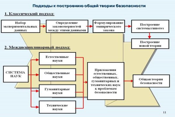 Не могу зайти на сайт кракен