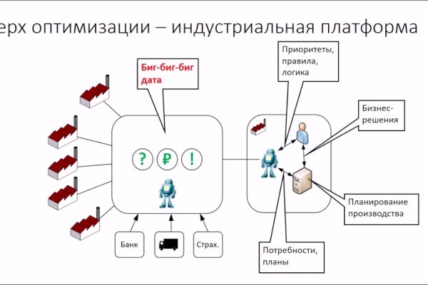 Кракен ссылка в тор